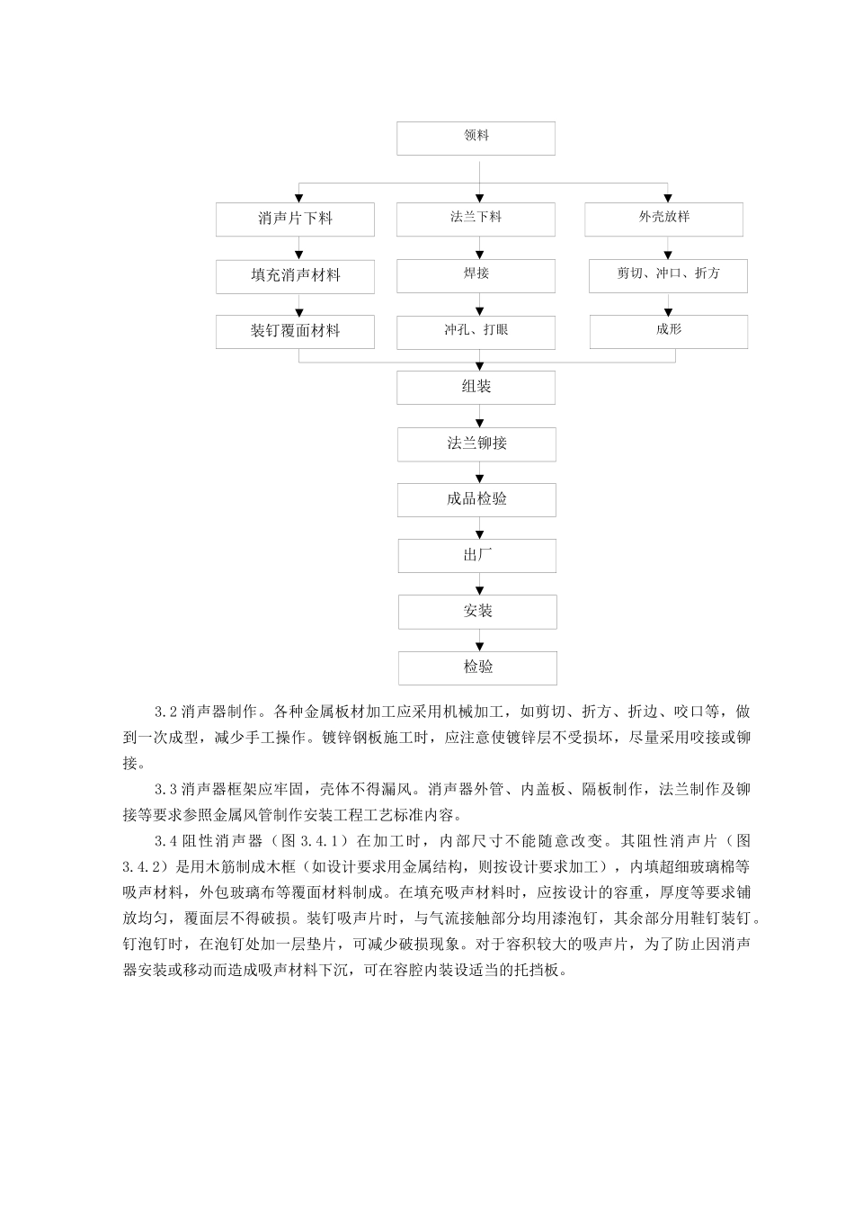 消声器制作与安装质量管理_第2页
