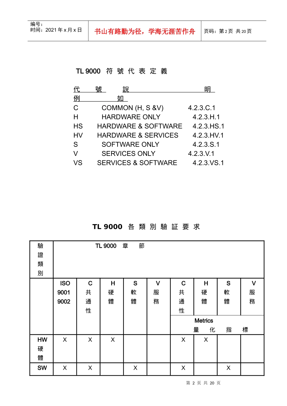tl9000  硬體類相阷要求_第2页