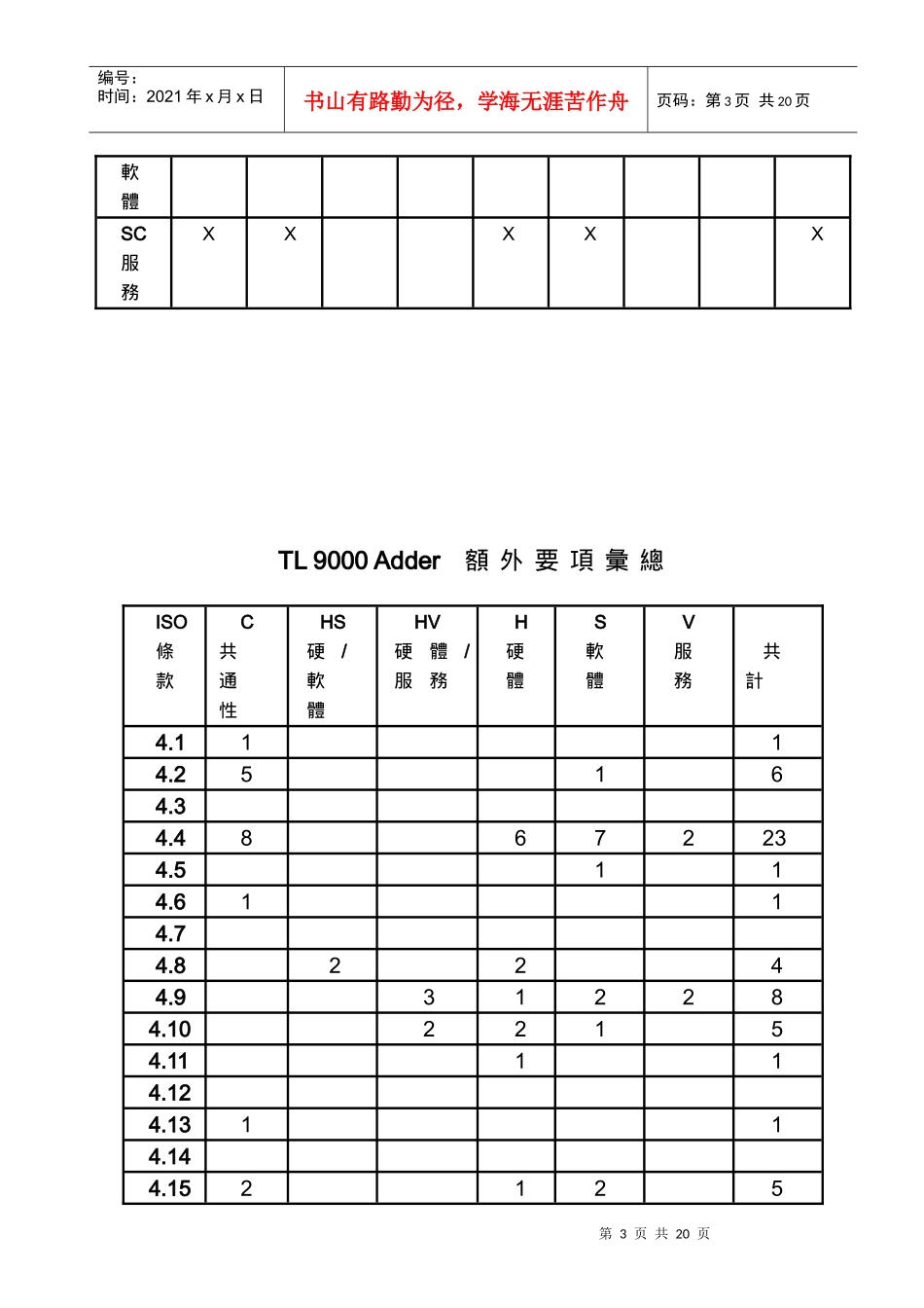 tl9000  硬體類相阷要求_第3页