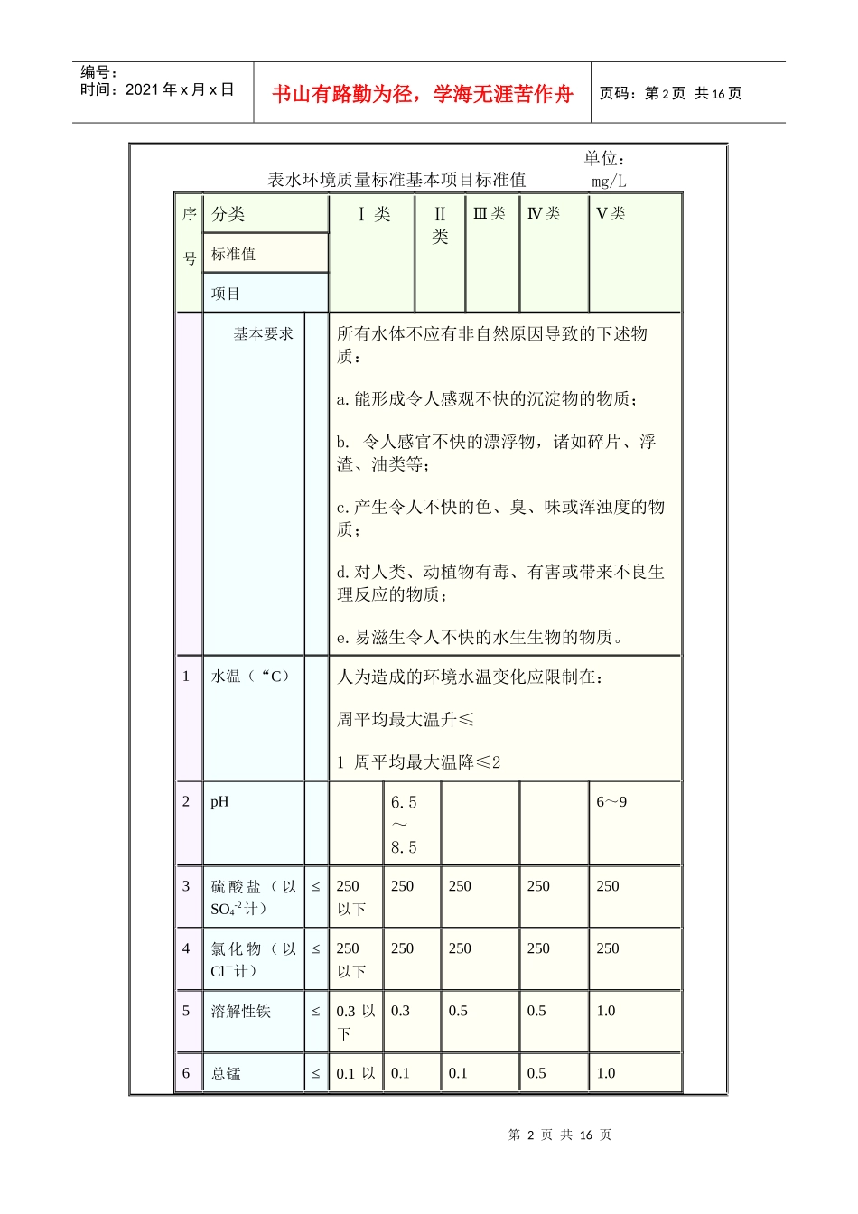 地表水环境质量标准_第2页