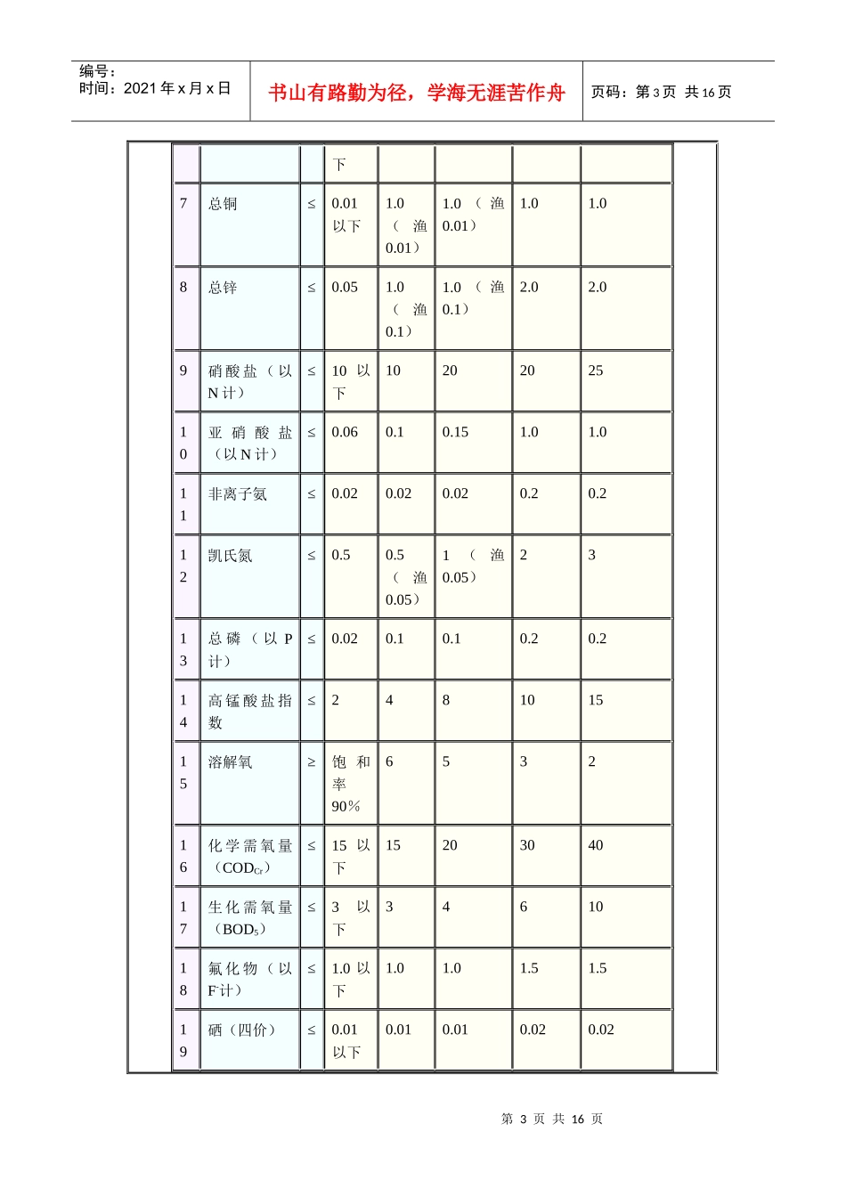 地表水环境质量标准_第3页