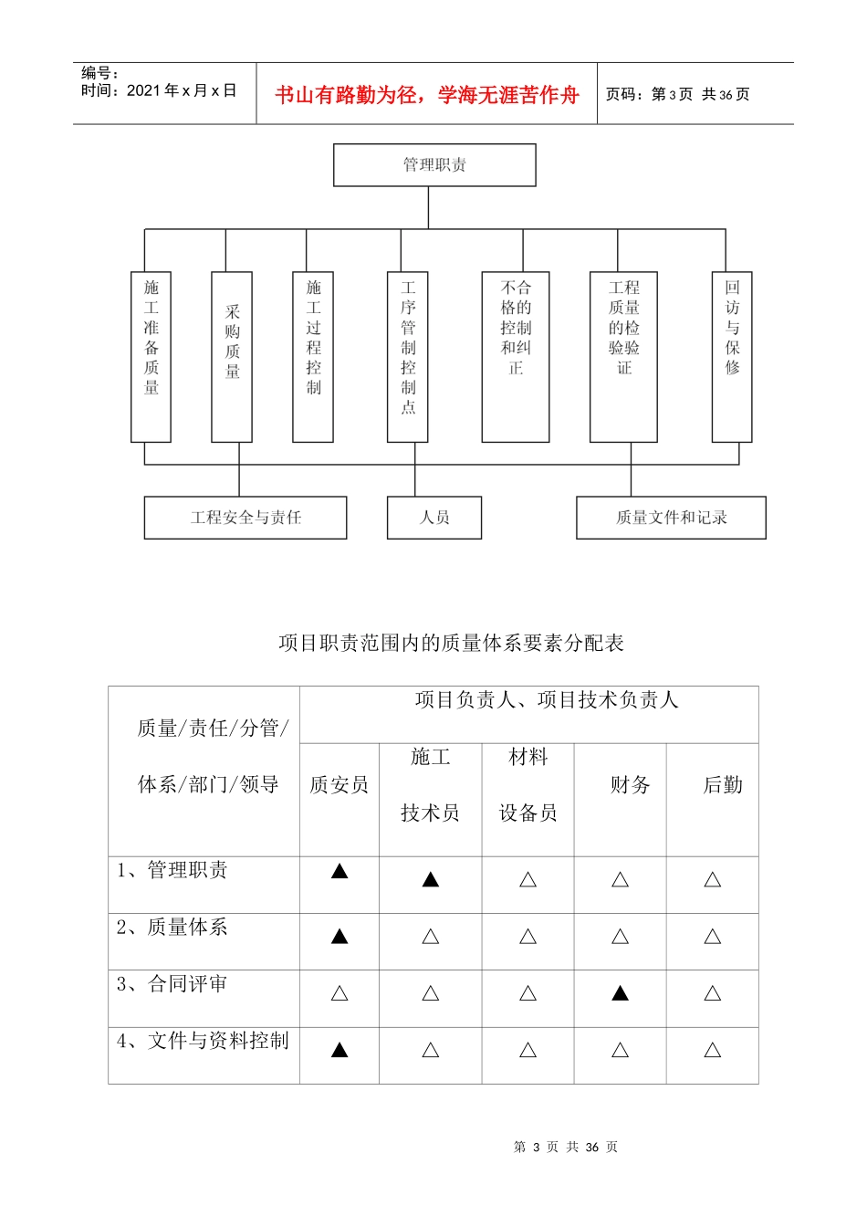 通用市政质量保证措施_第3页