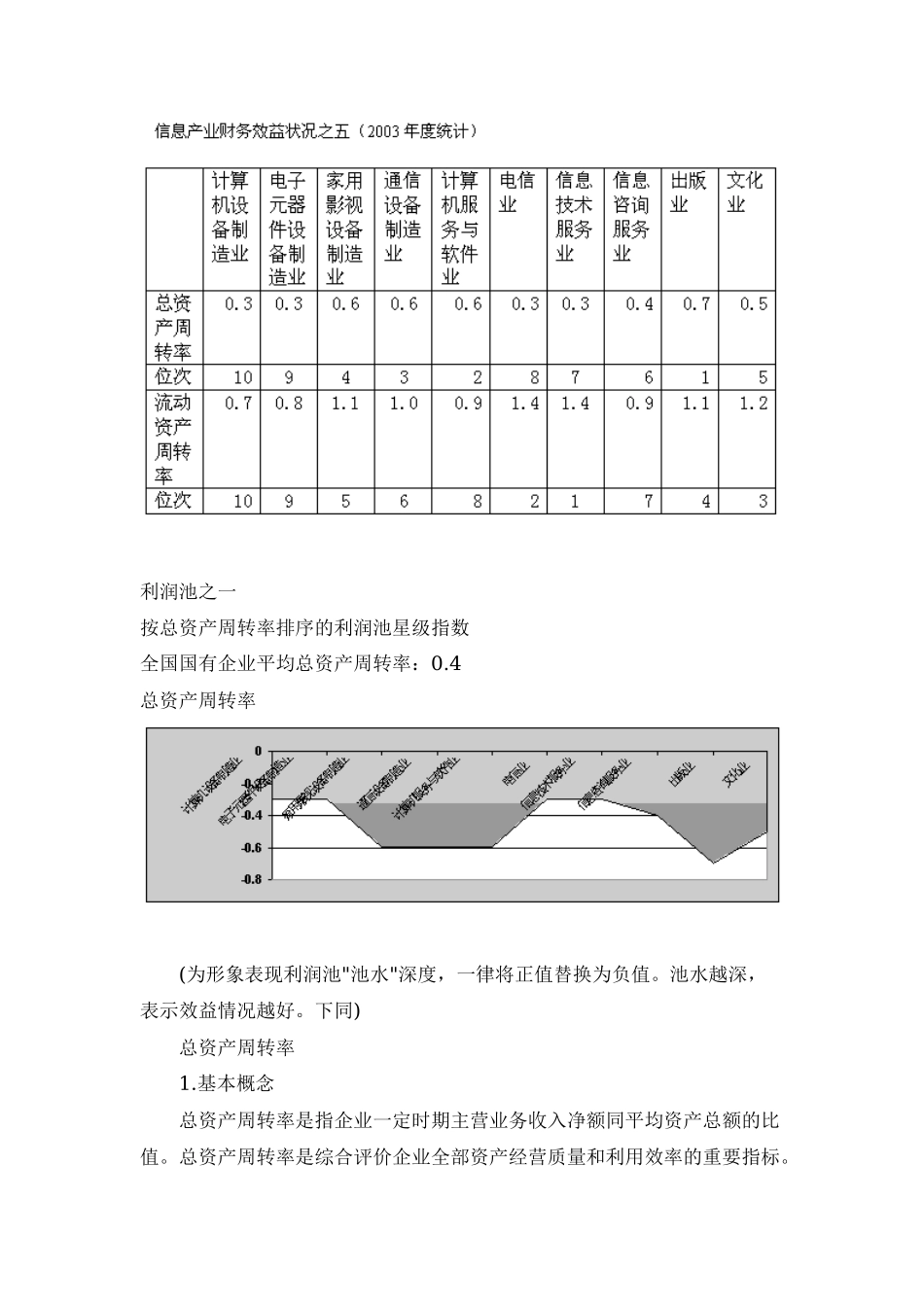 信息产业的利润分布_第2页