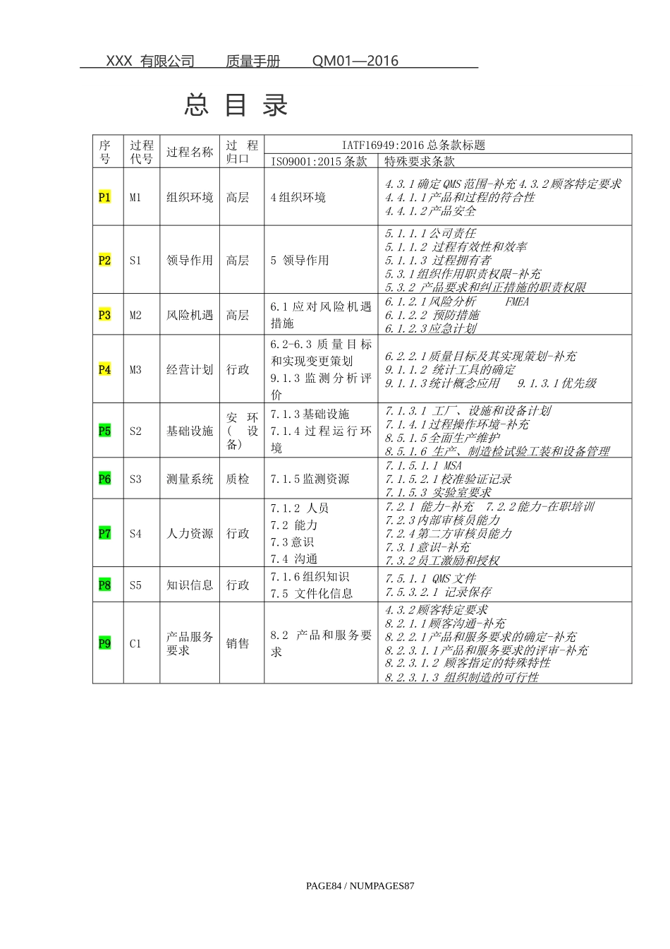 IATF质量手册和19个过程_第2页