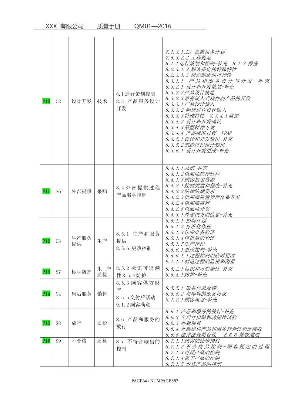 IATF质量手册和19个过程_第3页