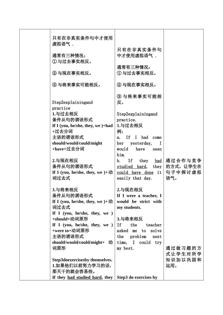 虚拟语气电子教案_第2页
