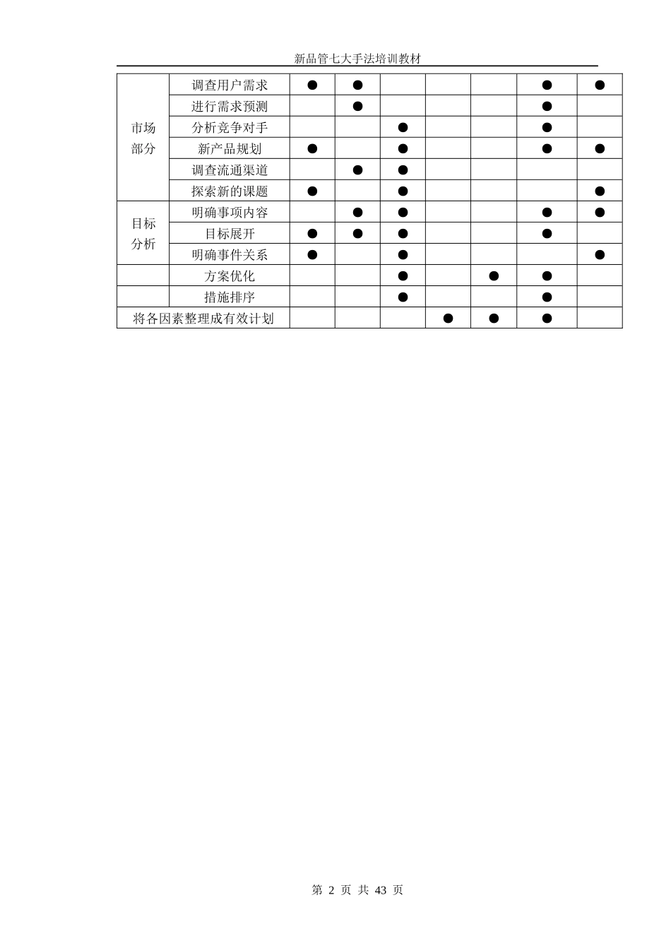 品管新七大手法培训教材_第2页