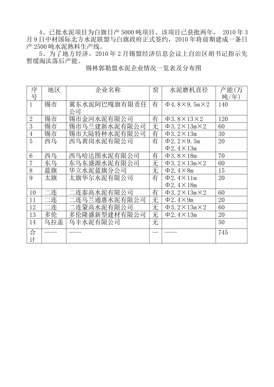 锡盟水泥市场情况分析报5.15_第2页
