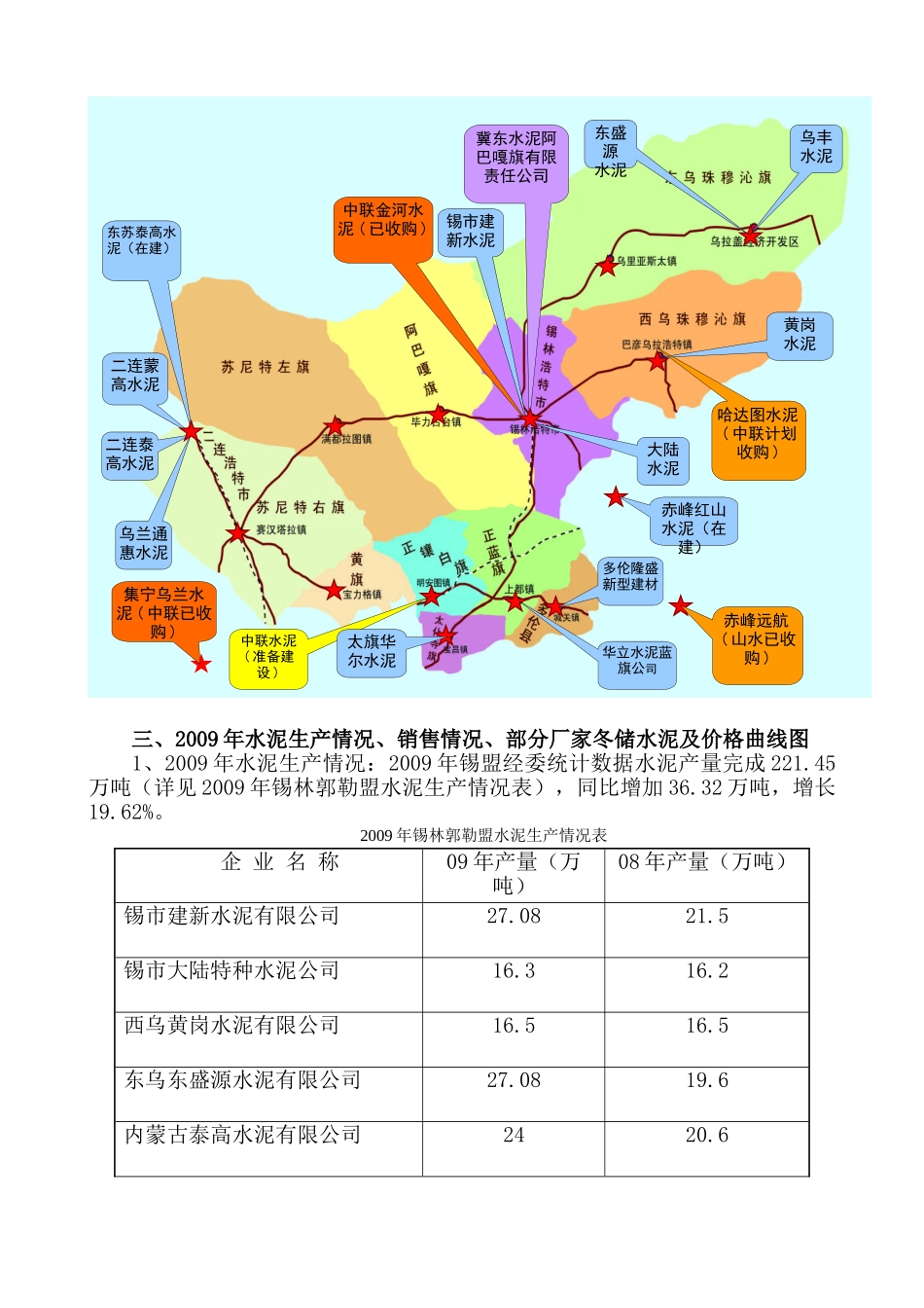 锡盟水泥市场情况分析报5.15_第3页