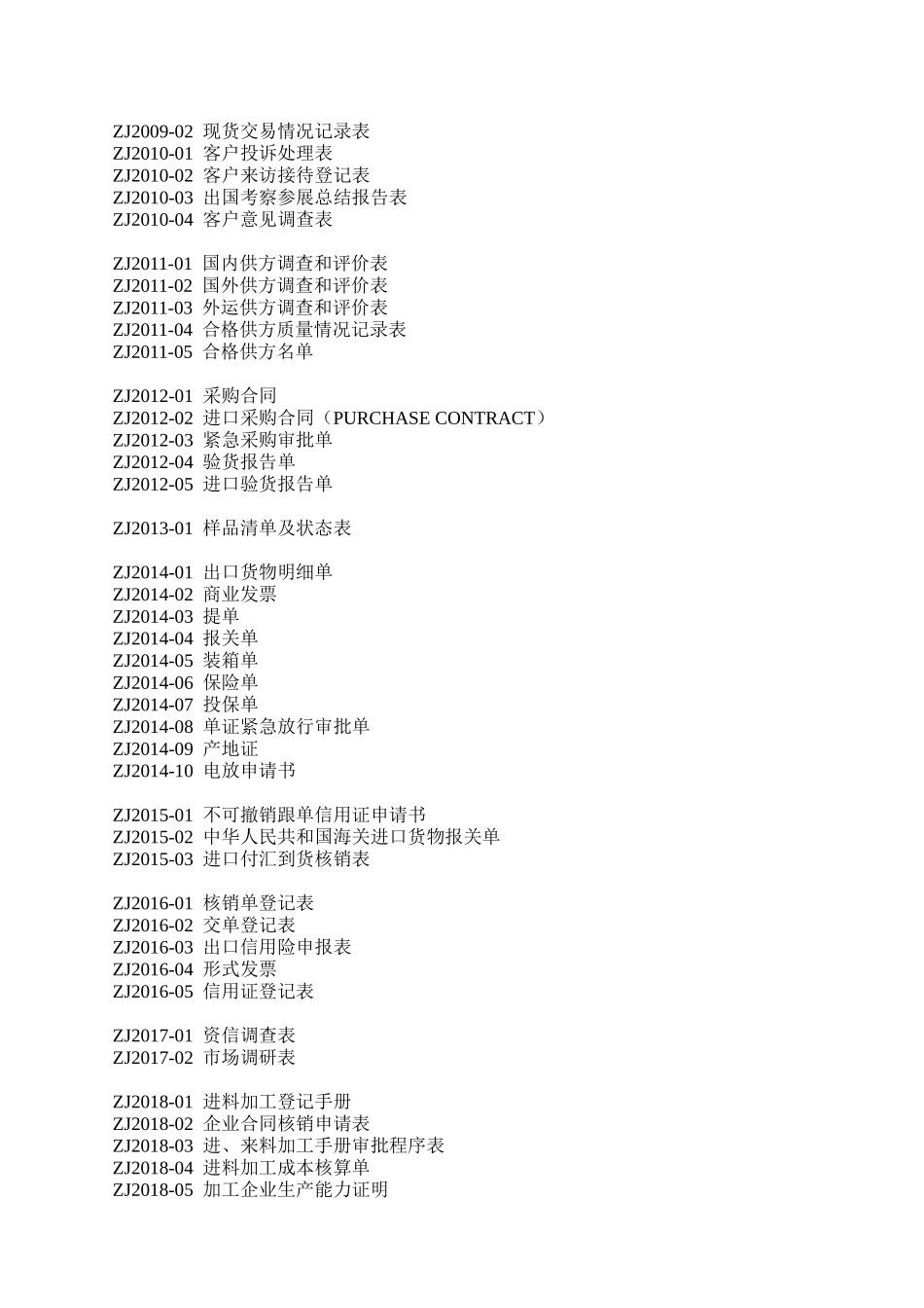 质量记录附表目录_第2页