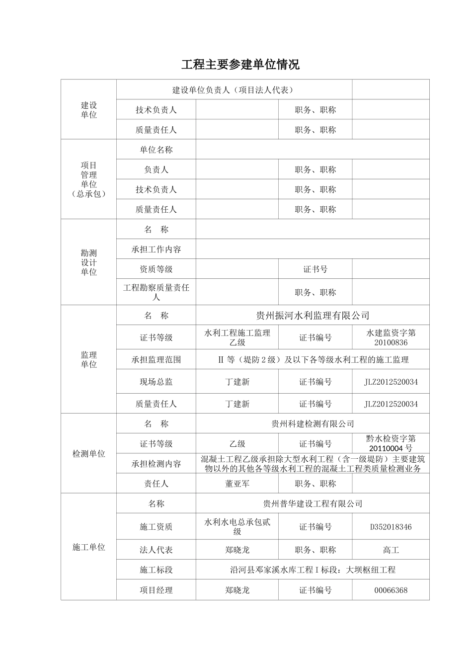 01工程质量管理体系核备表(已调整)_第2页
