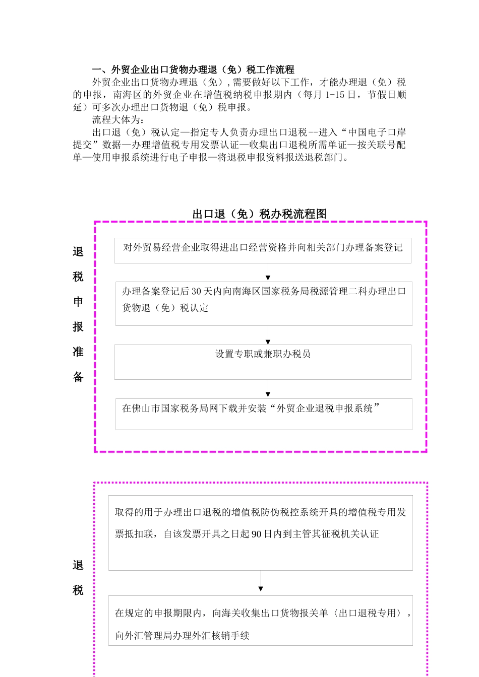 外贸企业出口退(免)税办税指南2_第2页