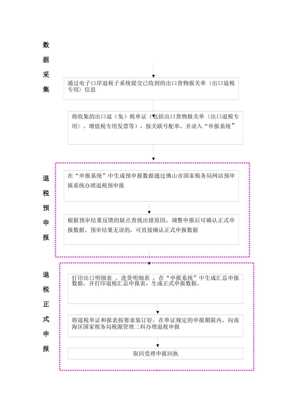外贸企业出口退(免)税办税指南2_第3页