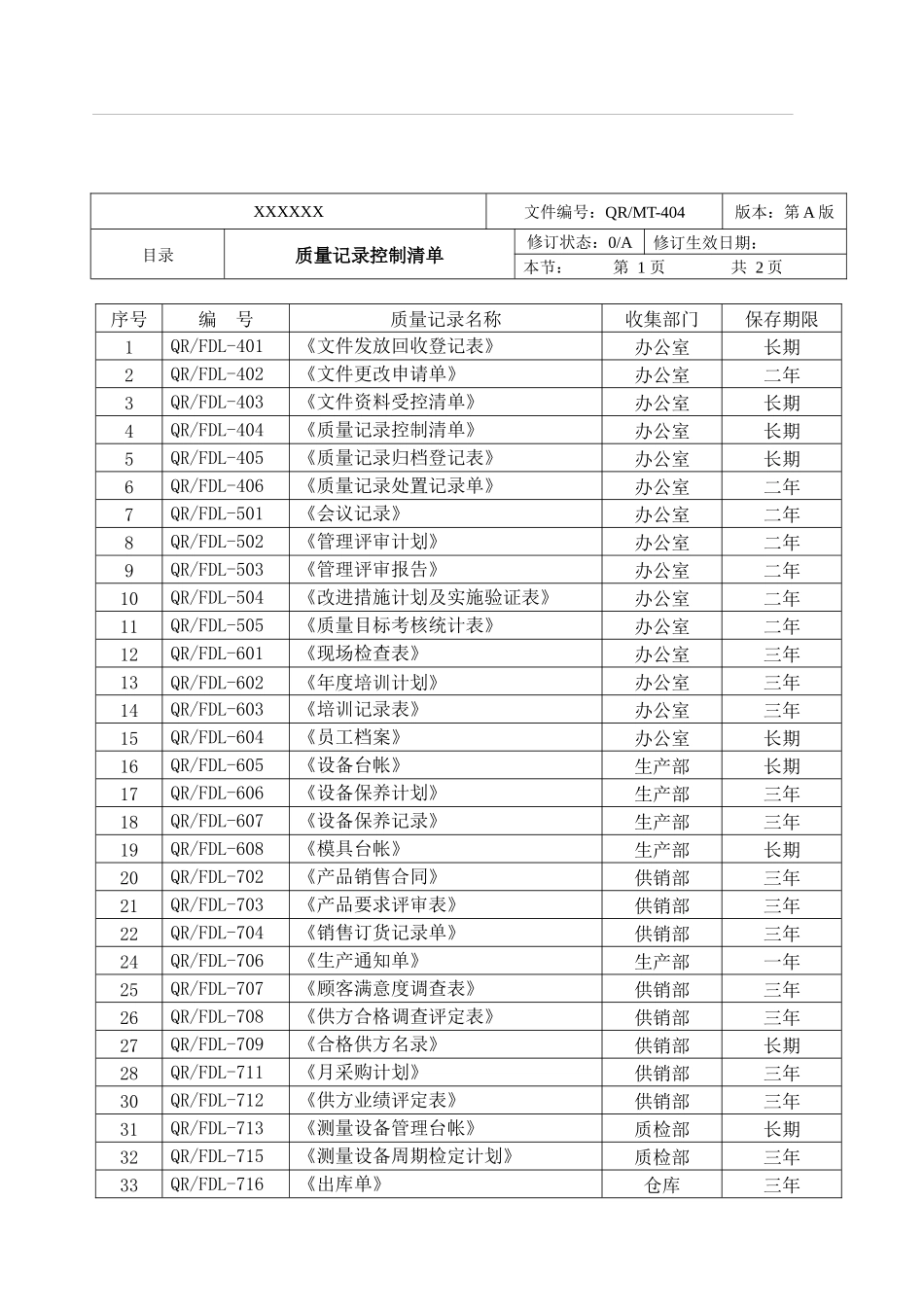 9000认证公司表单汇总_第2页