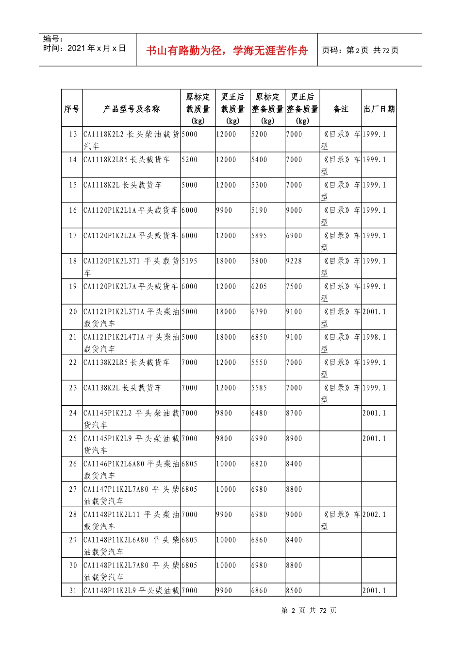 载货类汽车质量参数调整更正表_第2页