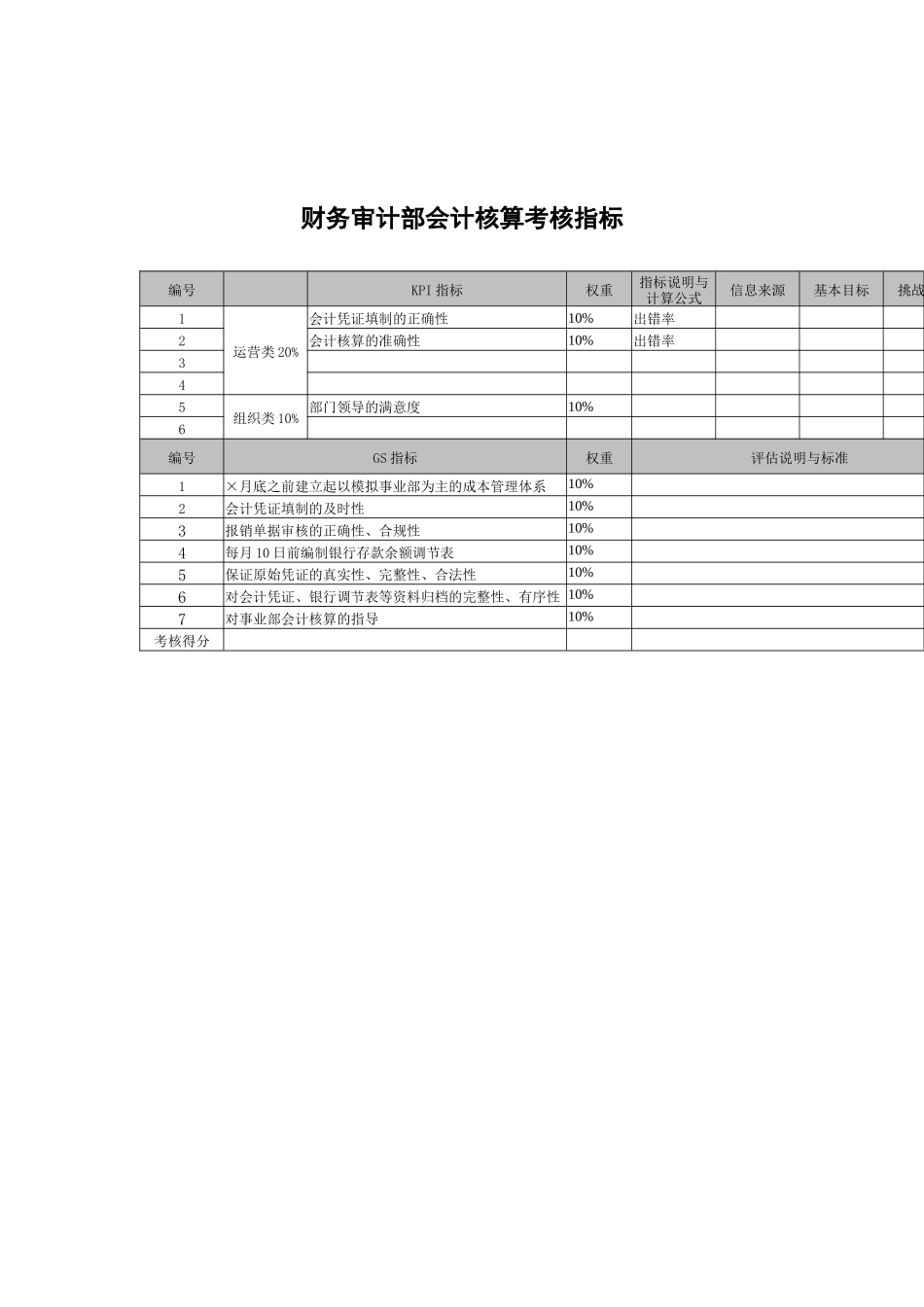 武汉天澄环保科技公司财务审计部会计核算考核指标_第1页
