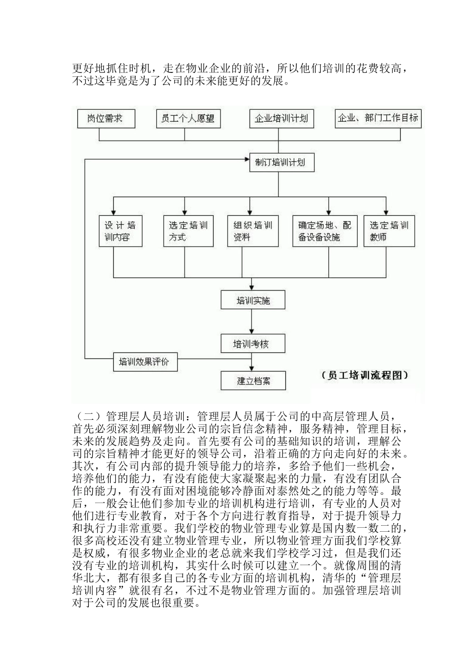 物业管理企业人力资源培训调查报告_第3页