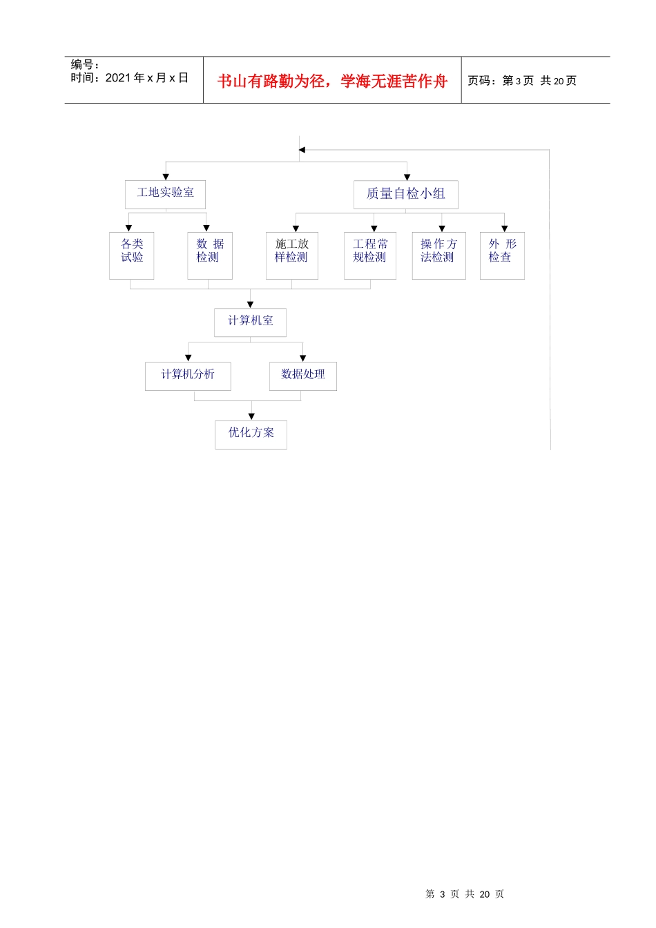 高速公路建设项目质量保证体系和保证措施_第3页