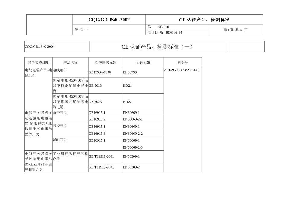 CE认证产品、检测标准doc-中国质量认证中心_第1页