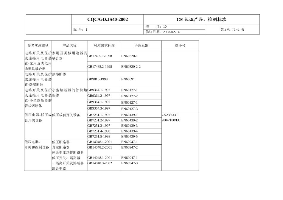 CE认证产品、检测标准doc-中国质量认证中心_第2页