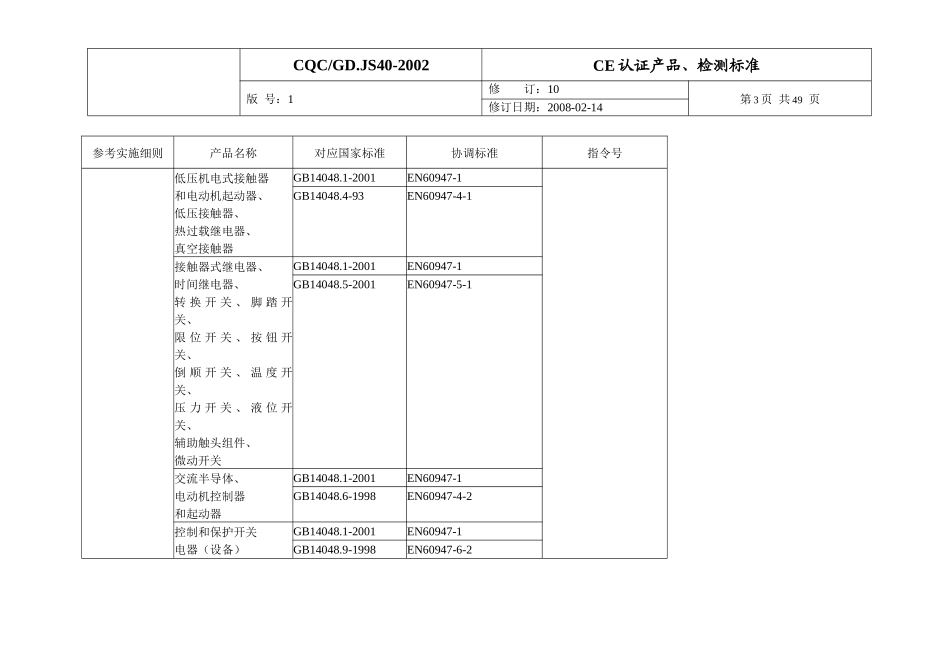 CE认证产品、检测标准doc-中国质量认证中心_第3页