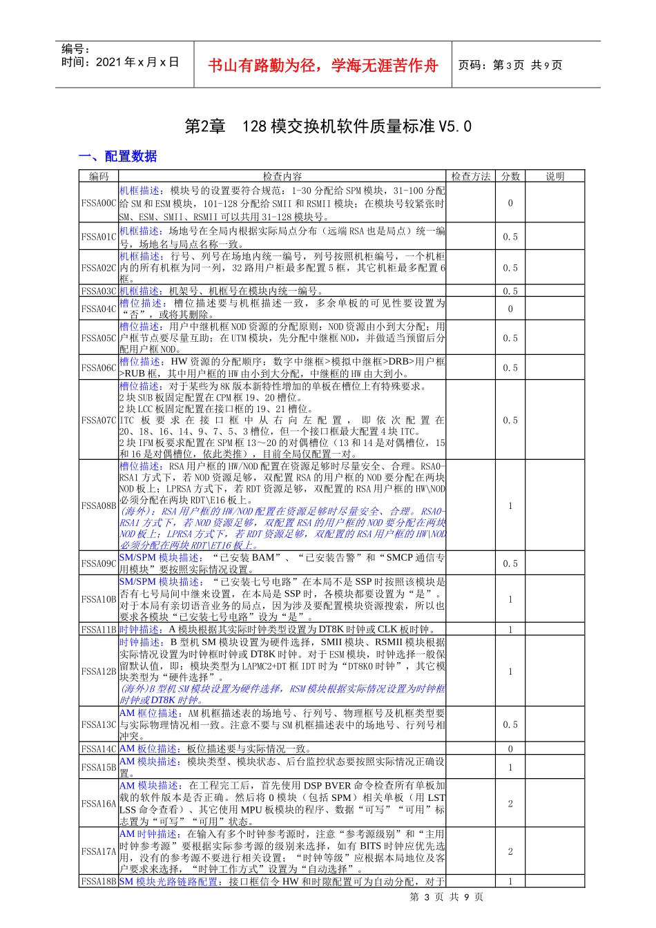 128模交换机软件质量标准V50_第3页