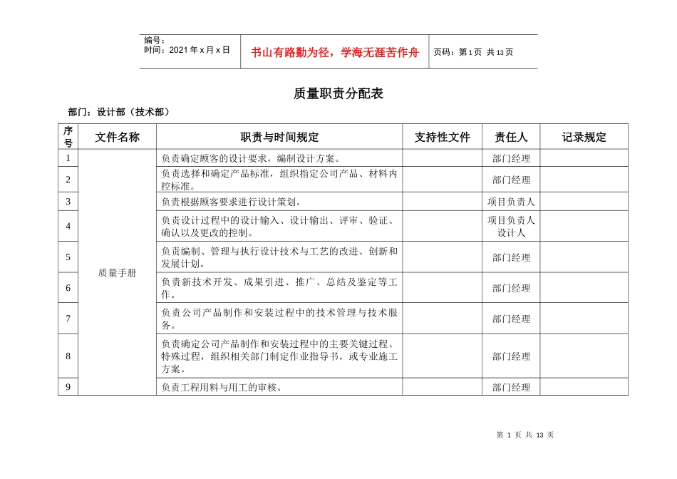 质量职责分配表_第1页