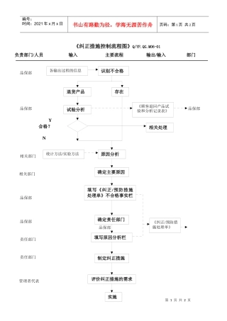 TS16949纠正和预防措施控制流程图