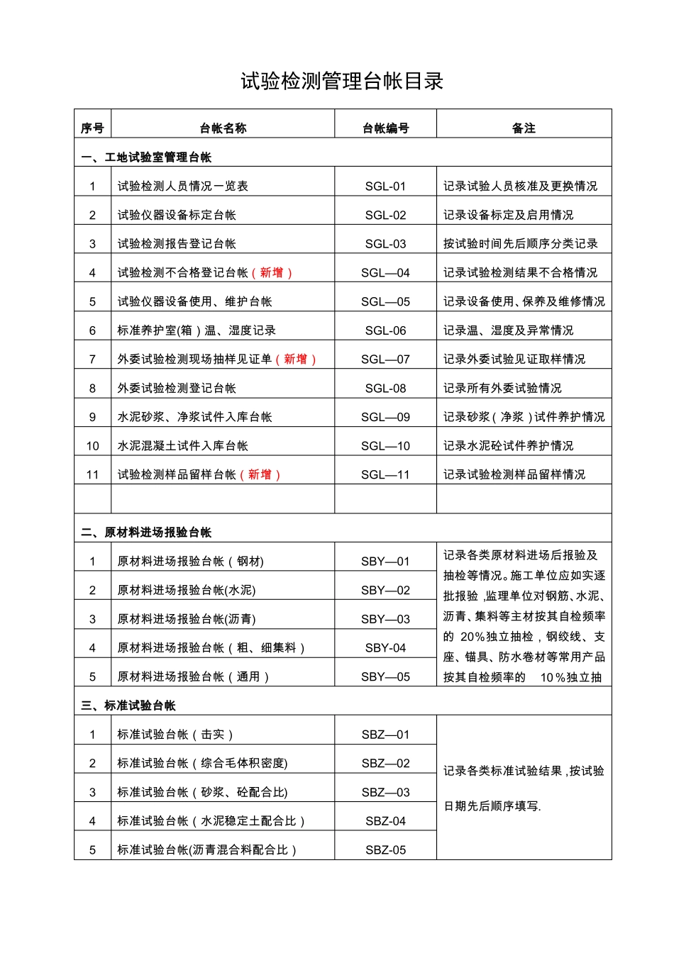试验室管理台帐_第1页