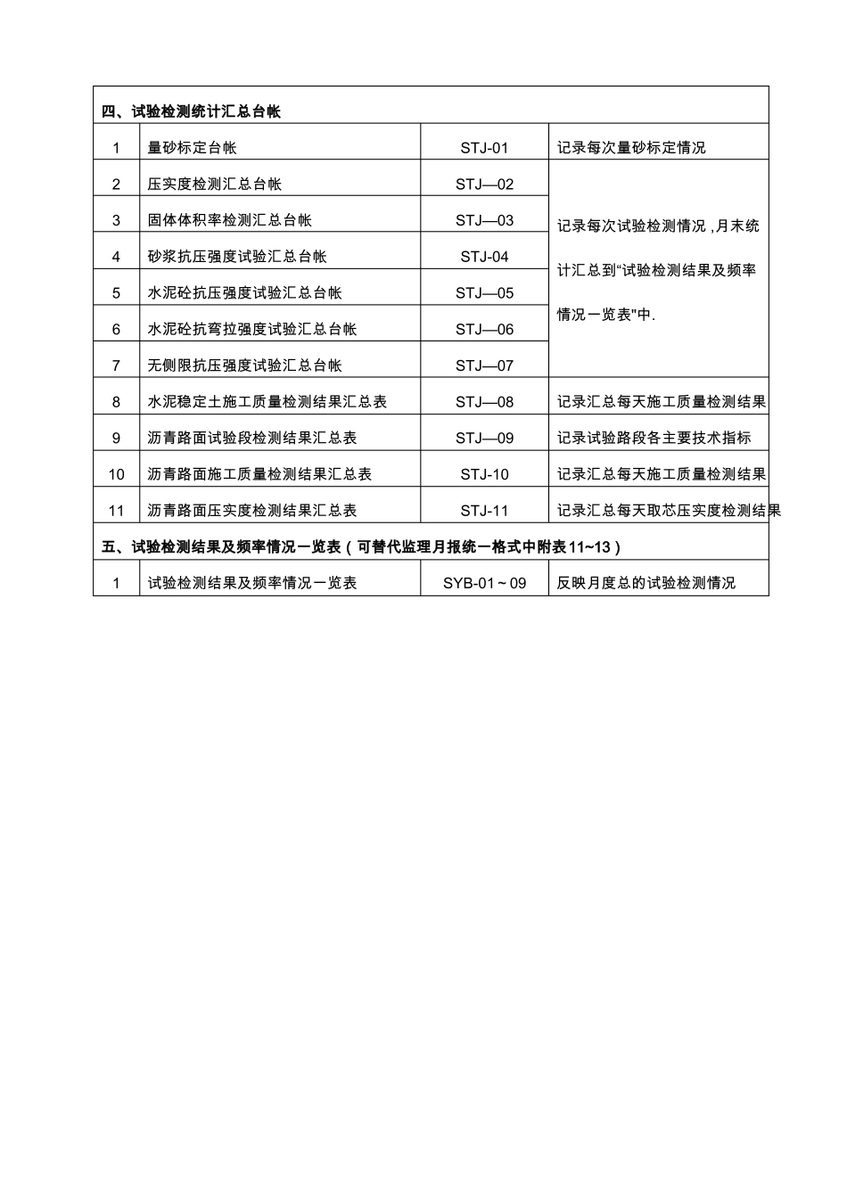 试验室管理台帐_第2页