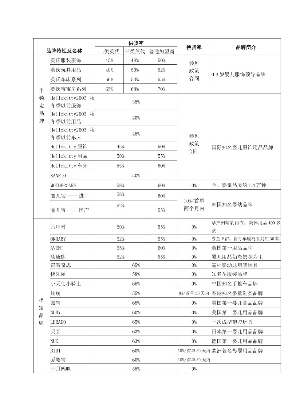研讨投资之道、相约成功经营_第3页