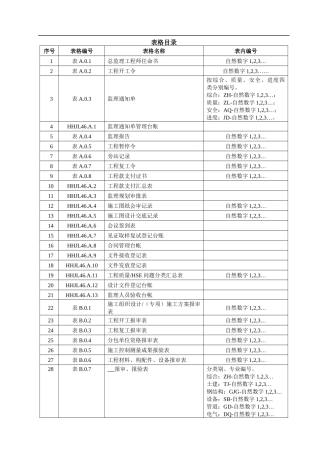 QHSE记录表格(自动保存的)