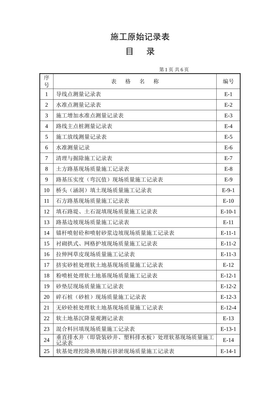 施工及质量检验用表目录(DOC6页)_第1页