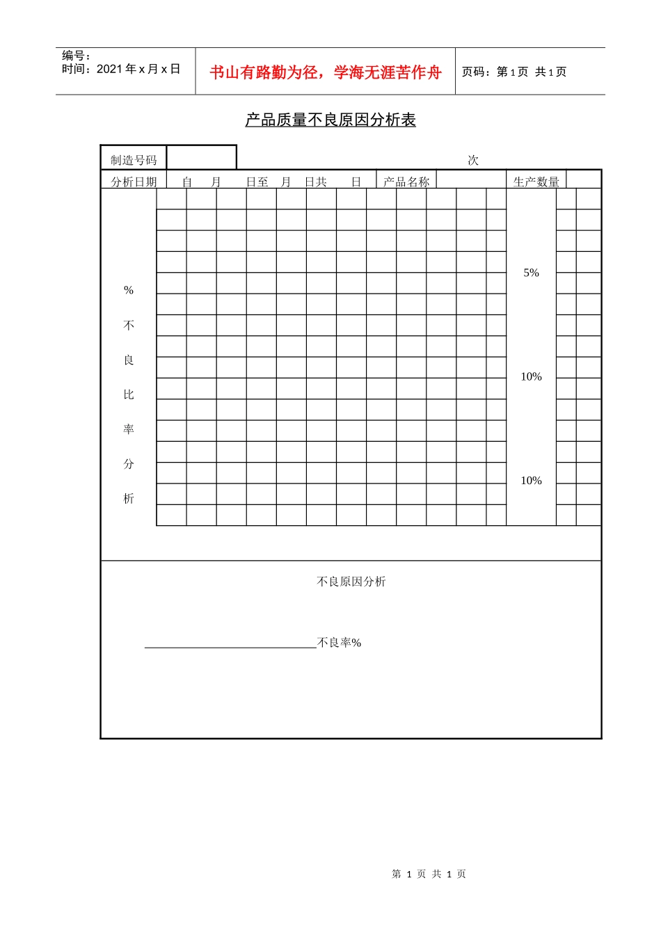 产品质量不良原因分析表_第1页