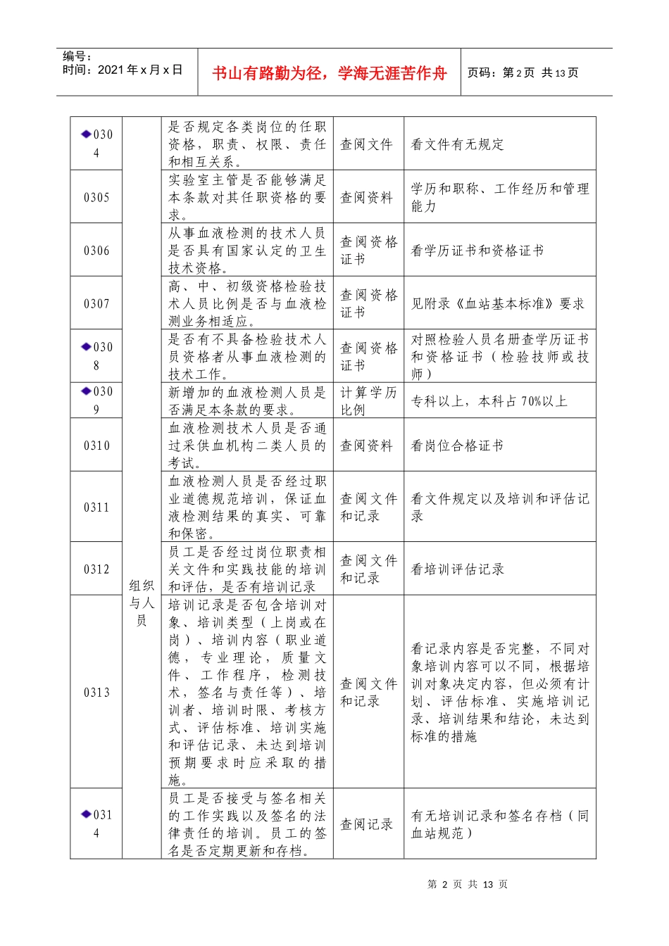 血站实验室质量管理规范审核标准doc-考核细则_第2页