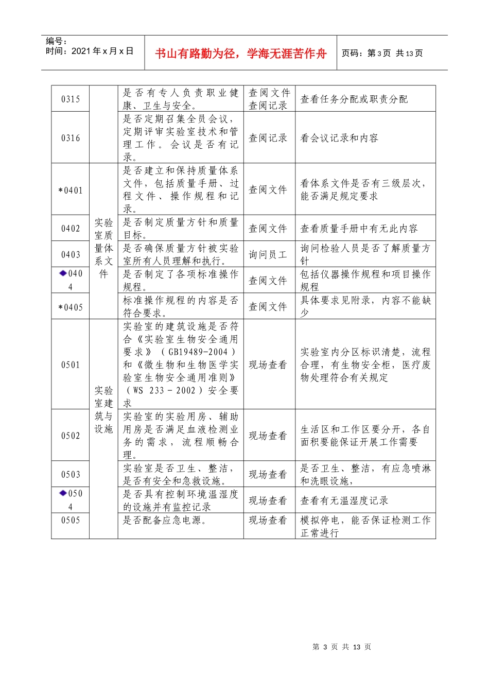 血站实验室质量管理规范审核标准doc-考核细则_第3页