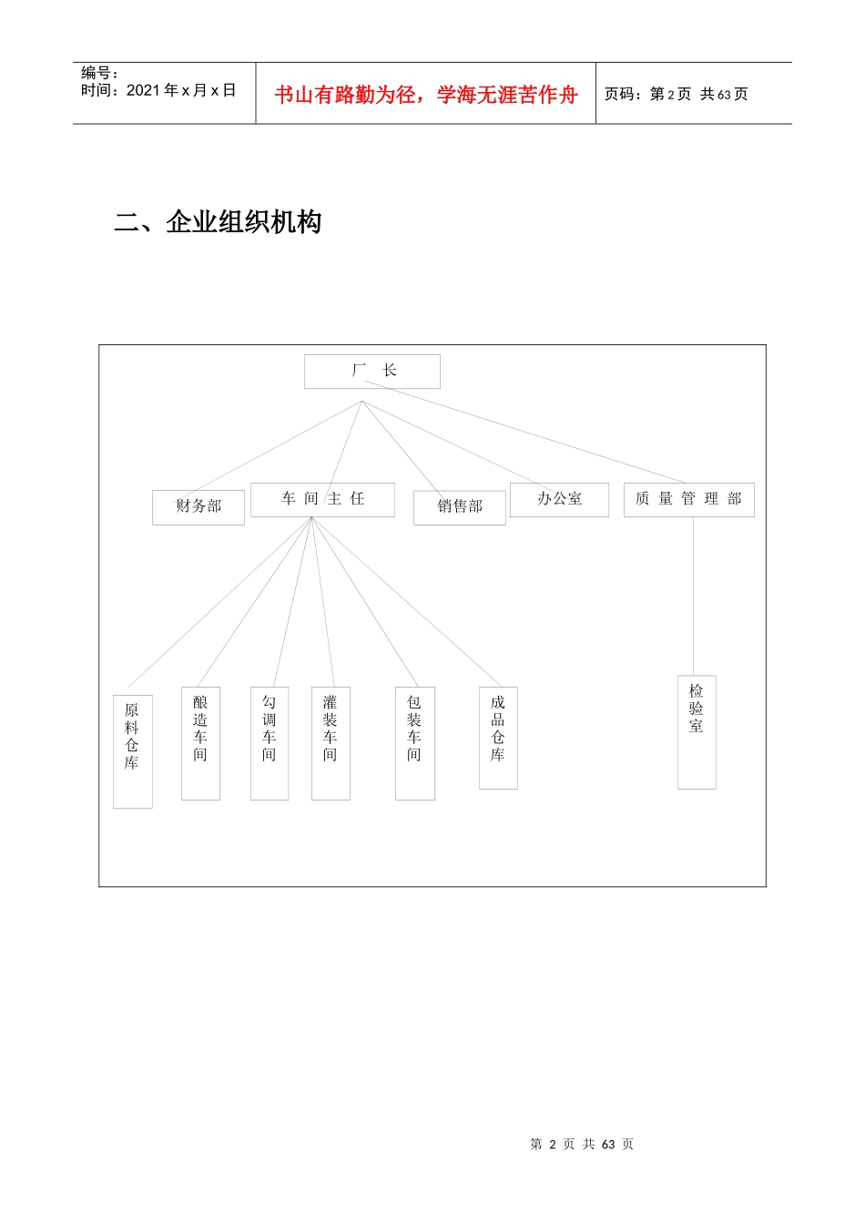 酒厂质量手册_第2页