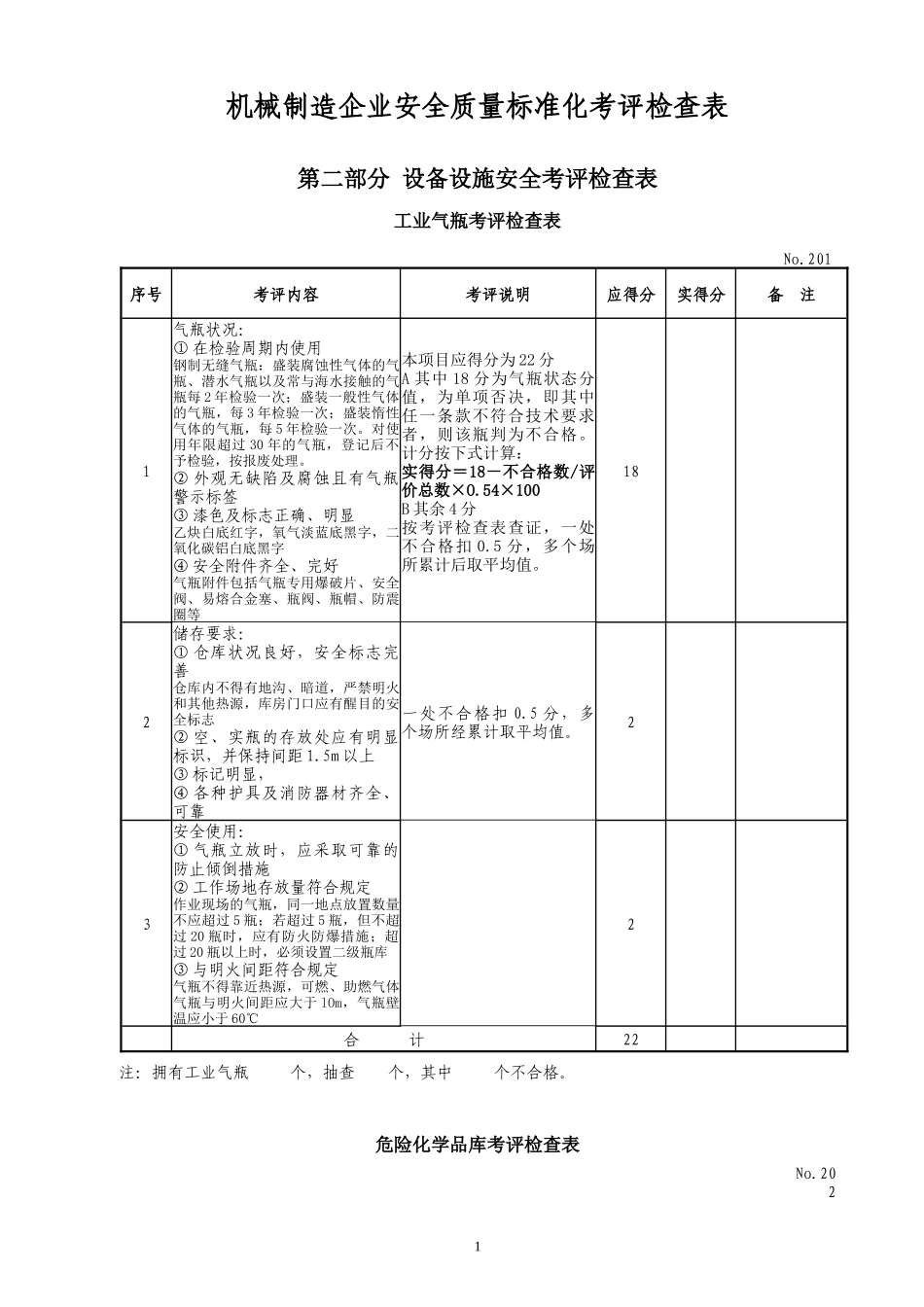机械制造企业安全质量标准化考评检查明细表_第1页