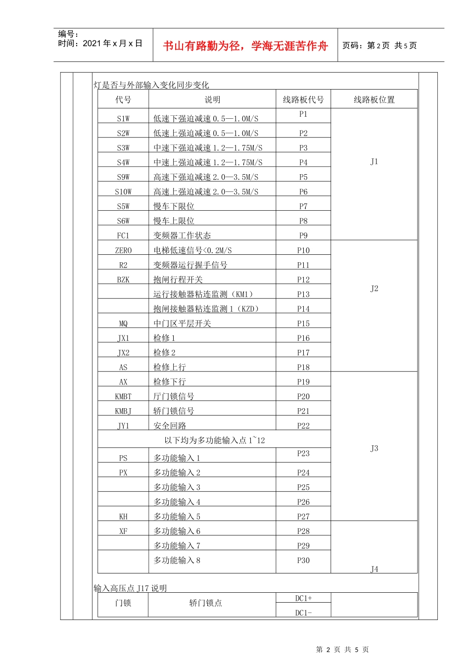 D8000检验作业规程_第2页