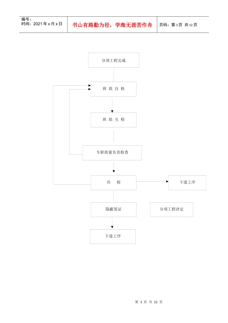 质量管理体系及措施二_第3页