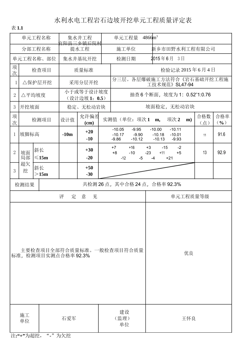 水利水电工程单元工程质量评定表填写范例与说明pdf_第1页