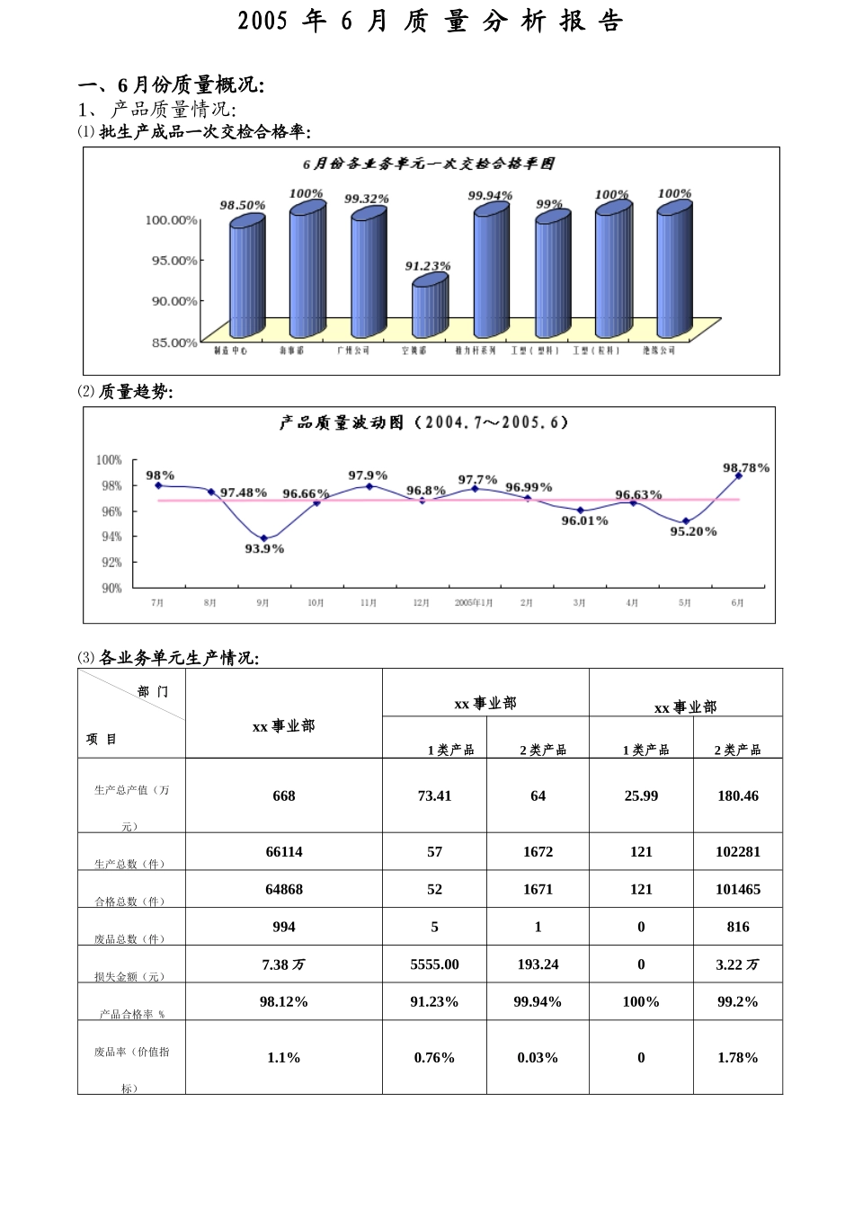 质量部TMT质量分析报告_第2页