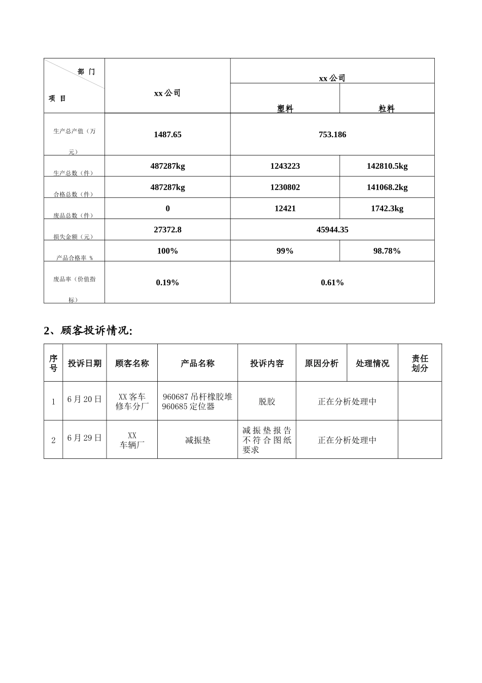 质量部TMT质量分析报告_第3页