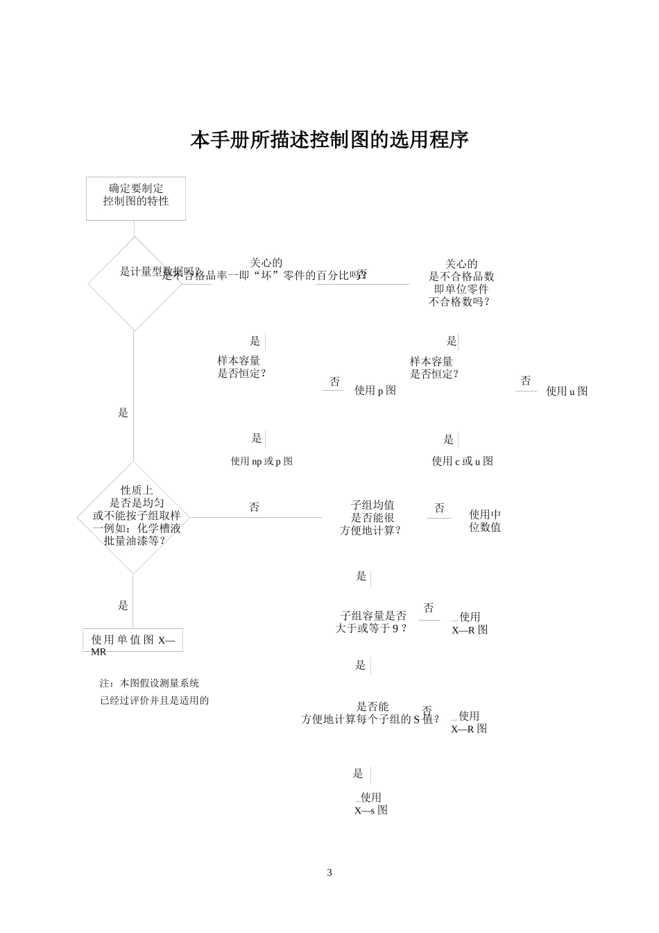 某汽车公司统计过程控制（SPC）(DOC141页)_第3页