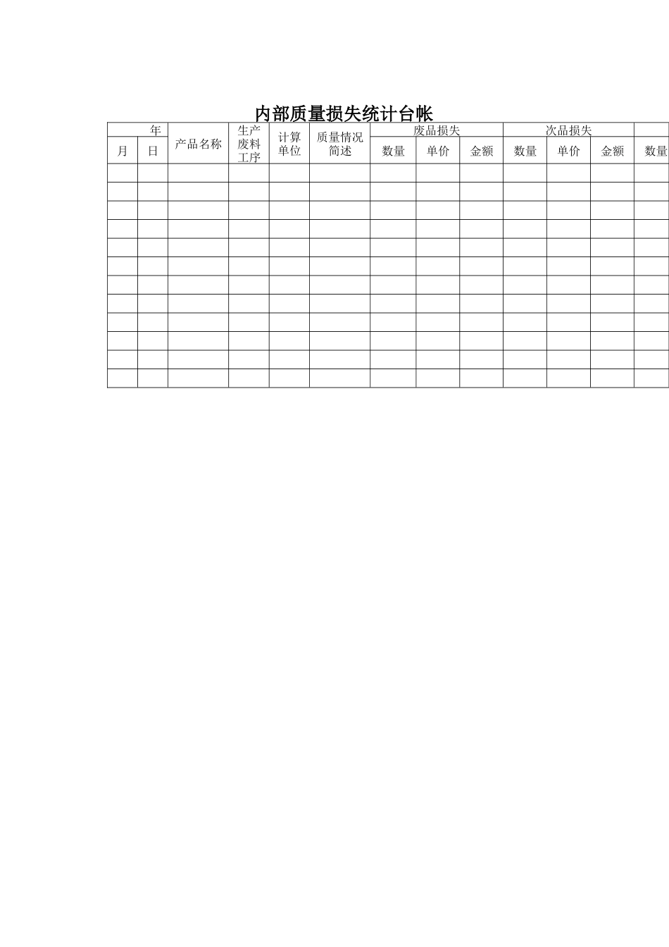 质量体系表格-内部质量损失统计台帐_第1页