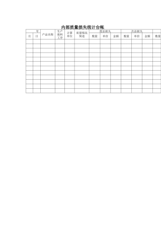 质量体系表格-内部质量损失统计台帐