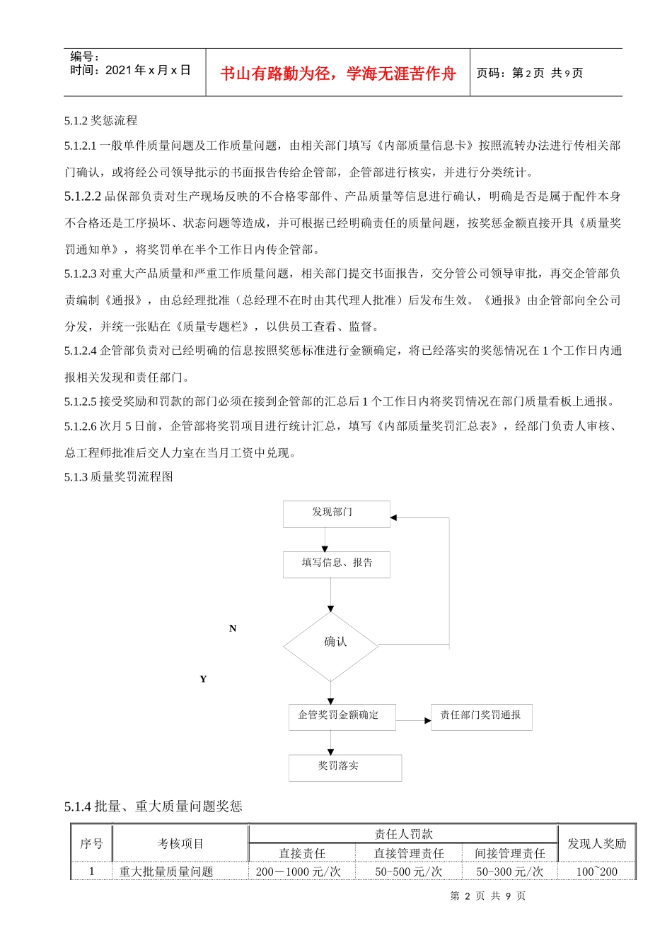 质量考核办法_第2页