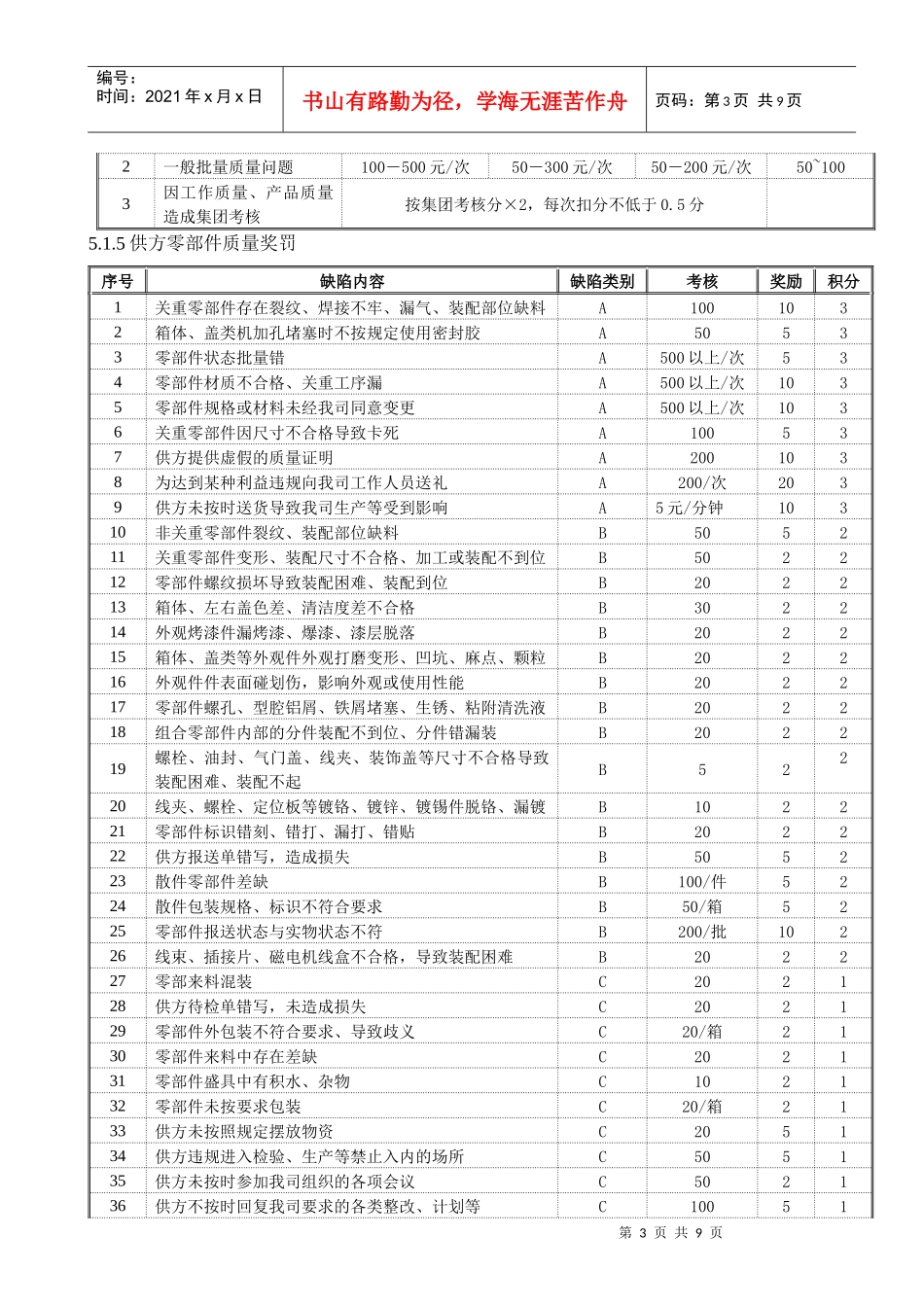 质量考核办法_第3页