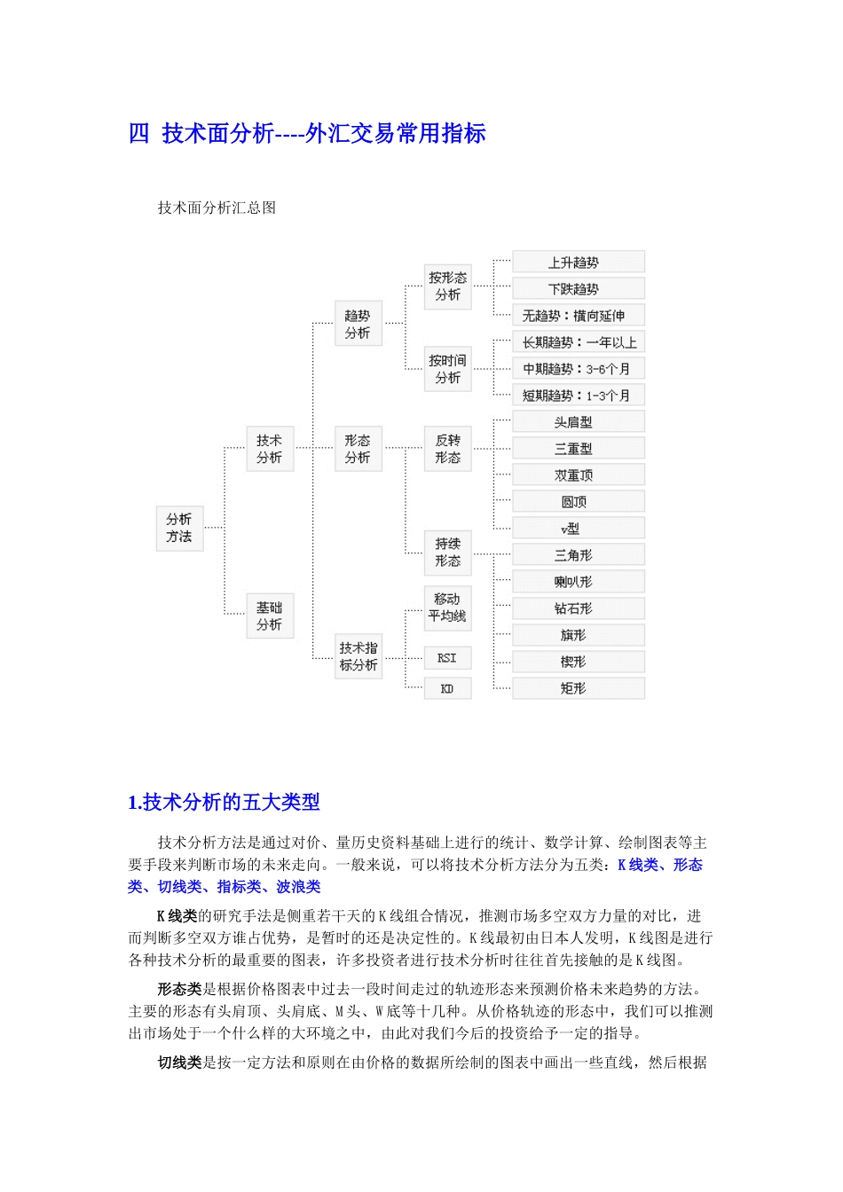 外汇K线图的技术分析_第1页