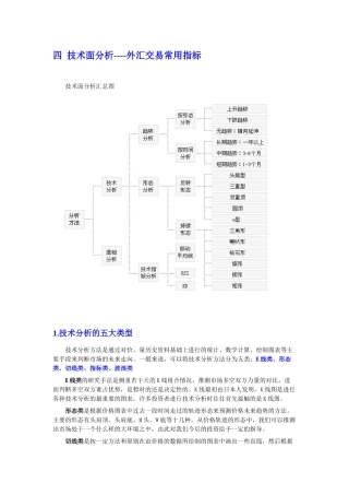 外汇K线图的技术分析